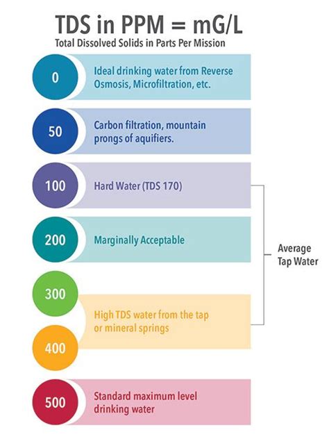 drinking water test for hardness as caco3|water conductivity test.